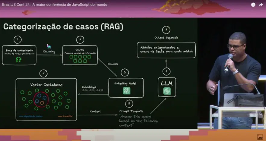 Voidr presentation at BrazilJS